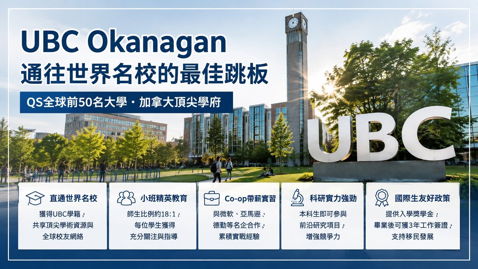 2027 UBC Okanagan申請與Co-op、獎學金及國際學生準備重點